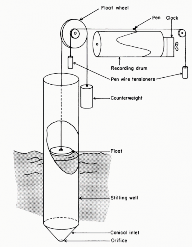 Tide Gauges and Bidston Observatory Bidston Observatory in retrospect